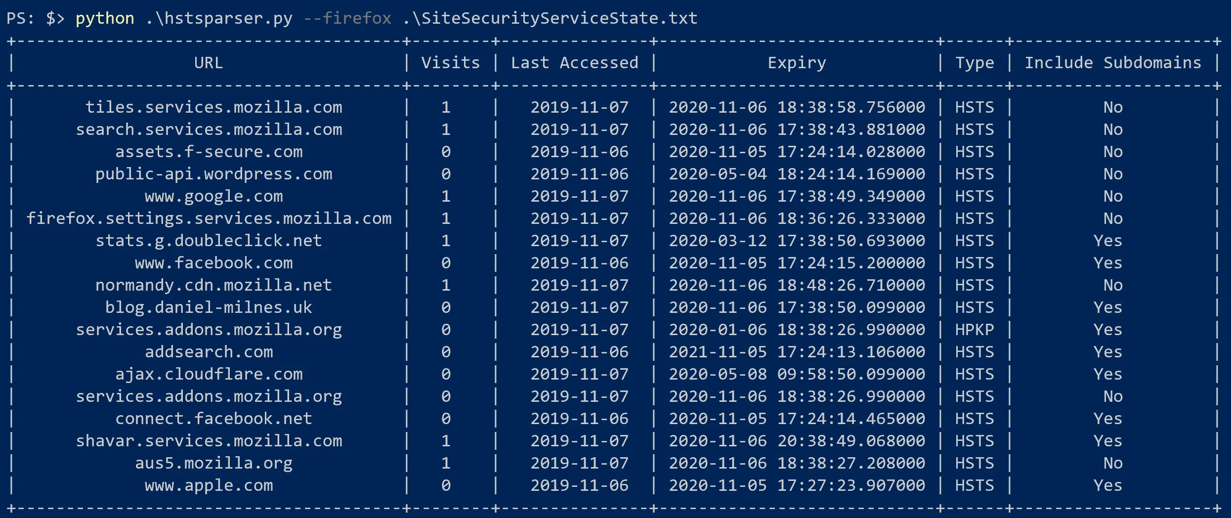 Example Firefox Output